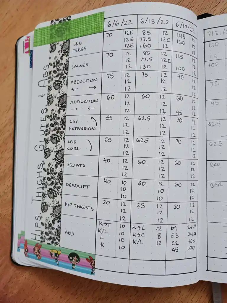 A handwritten workout log in a bullet journal shows progress for exercises like leg press, squats, and deadlifts over dates…