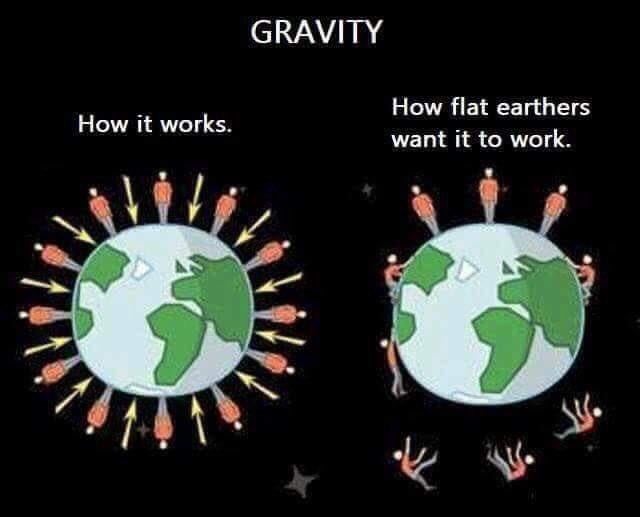 The image displays two side-by-side diagrams of the Earth. The left side, labeled 'How it works,' shows people falling…