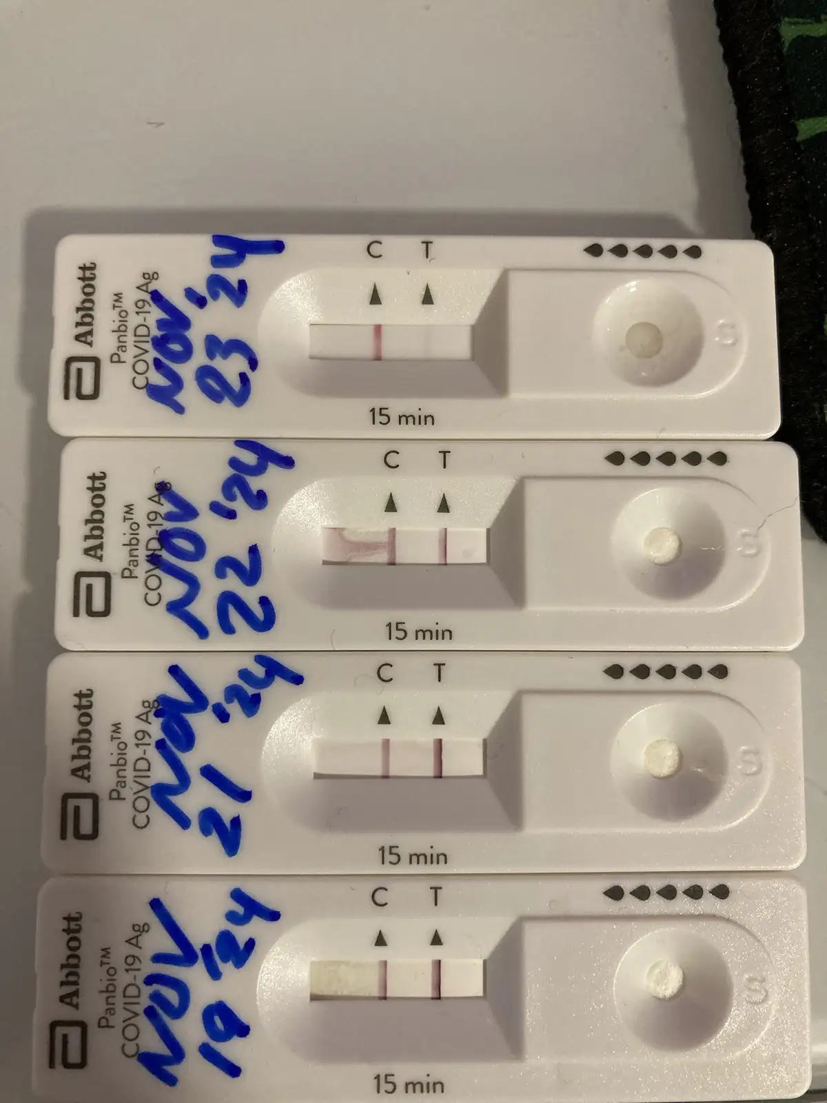 Four Abbott Panbio COVID-19 antigen test strips are shown, each with a date written in blue marker (Nov 19, 21, 22, 23 '24)…