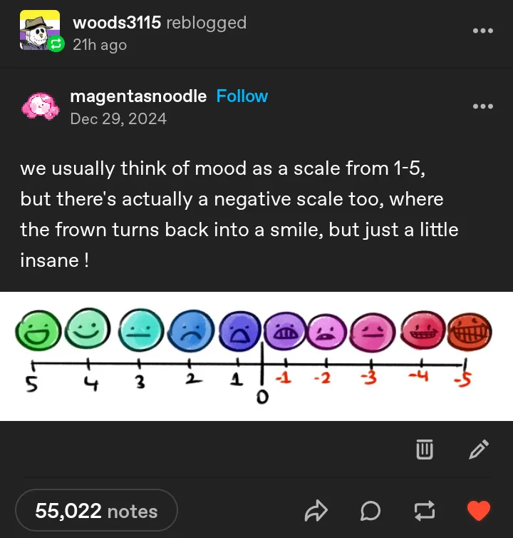 A hand-drawn image displays a mood scale from 5 to -5, with smiley faces transitioning from happy to increasingly unhinged…