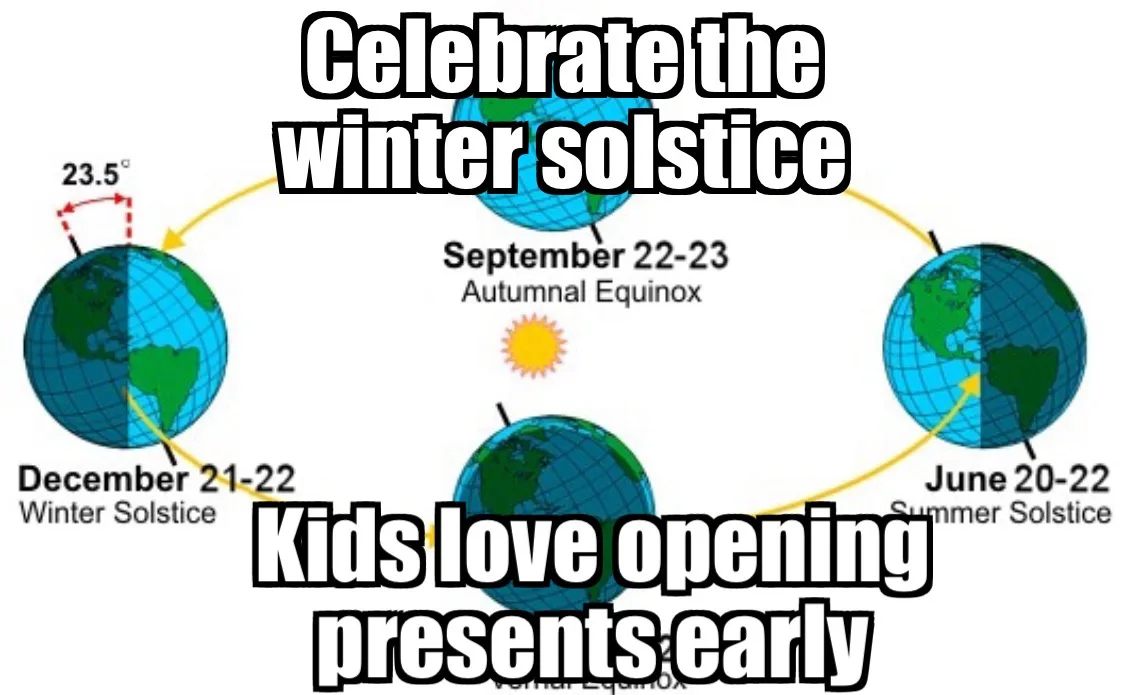 An educational diagram showing Earth's orbit around the sun with labeled solstices and equinoxes, including dates for winter…
