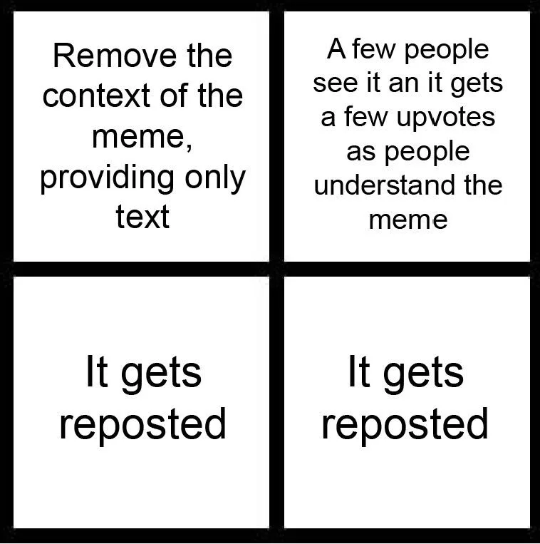 A four-panel meme template with black text on white backgrounds. Top-left says 'Remove the context of the meme, providing…