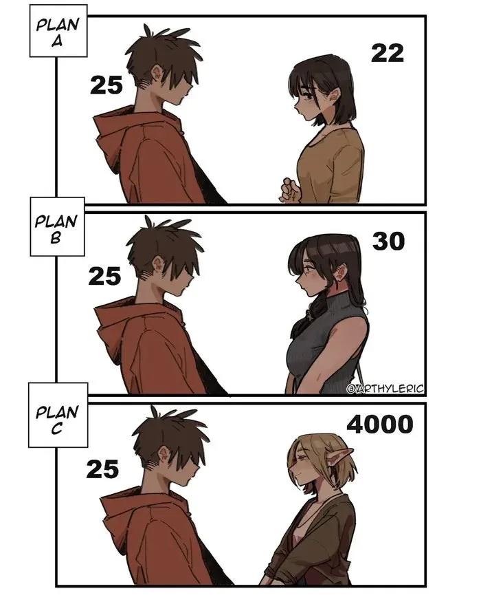 A three-panel comic strip shows a man labeled '25' facing different women in each panel. In 'Plan A', he faces a woman…