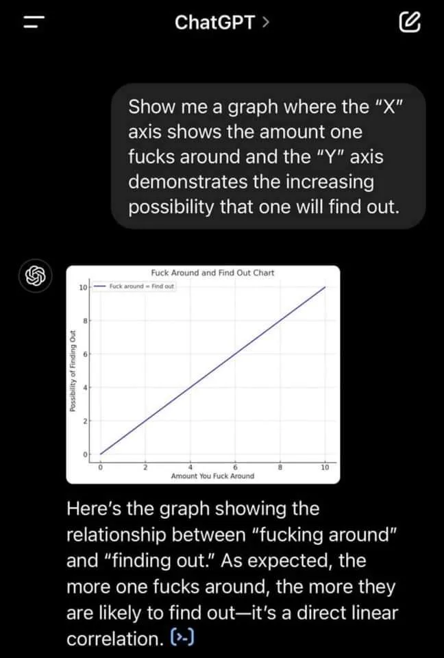 A screenshot of a ChatGPT conversation where a user asks for a graph showing the correlation between 'amount one fucks…