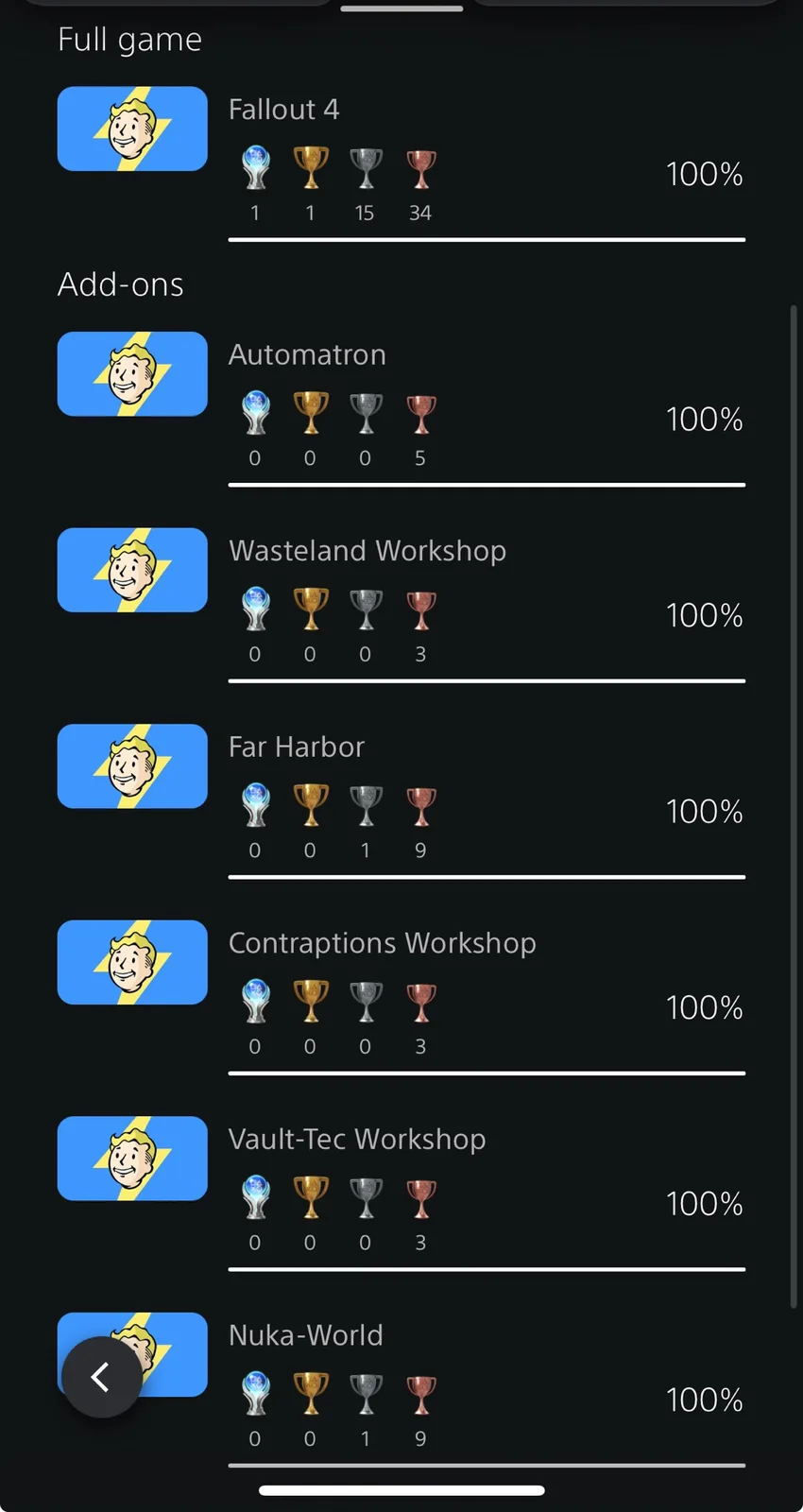 A screenshot of the Fallout 4 trophy/achievement screen showing the main game and all add-ons, with the main game having 34…