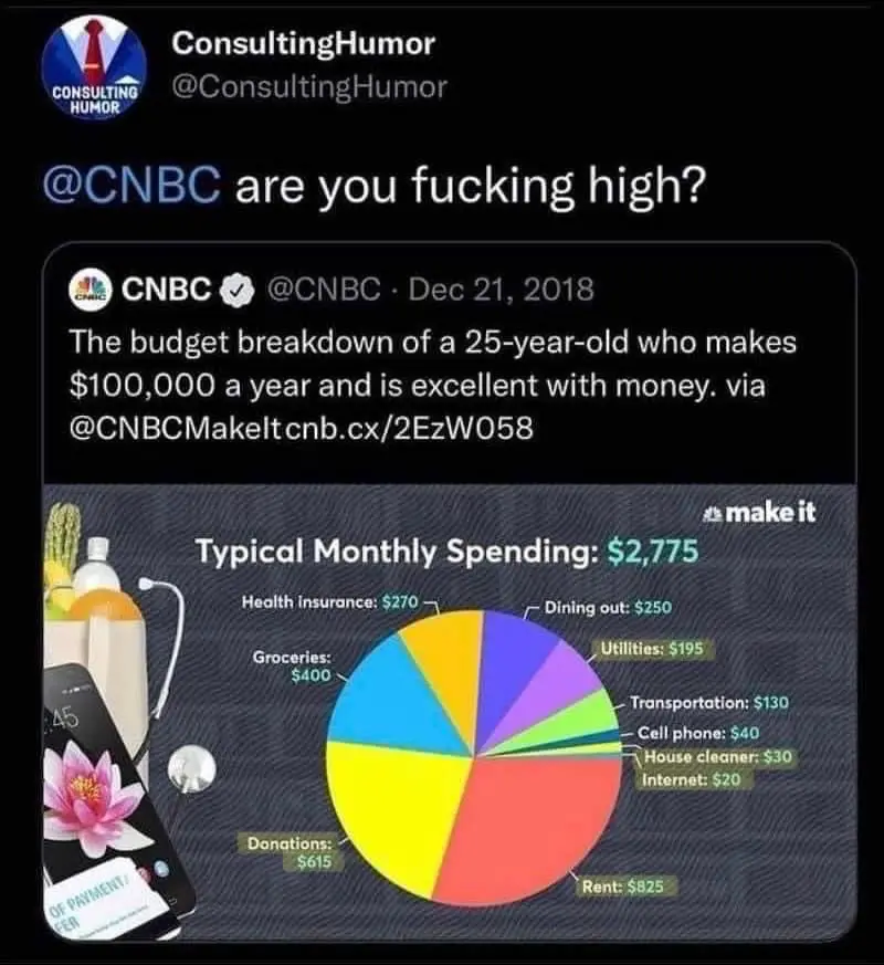 A screenshot of a CNBC tweet from Dec 21, 2018, showing a pie chart titled 'Typical Monthly Spending: $2,775' for a…