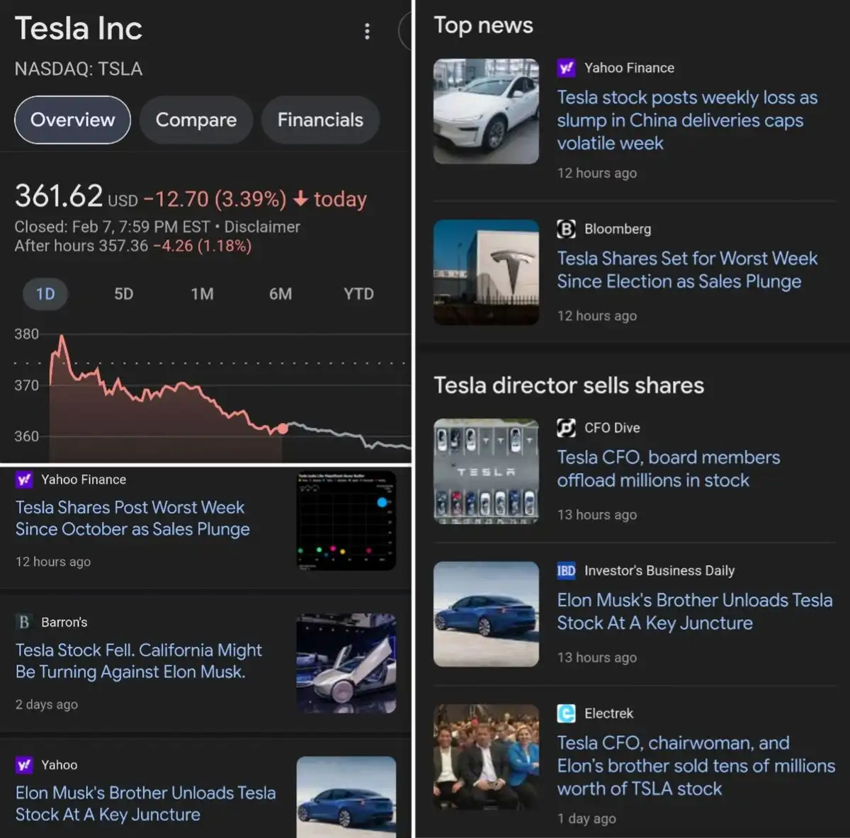 A split-screen image shows Tesla's stock price dropping 3.39% to $361.62 and a list of recent news headlines from Yahoo…