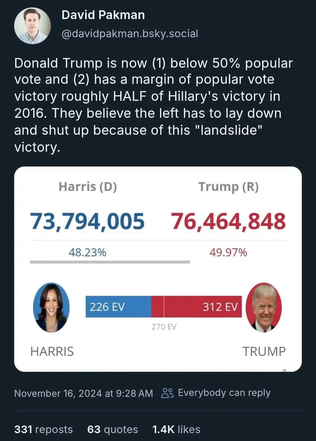 A screenshot of a social media post by David Pakman showing a fictional election result where Donald Trump (R) wins with…