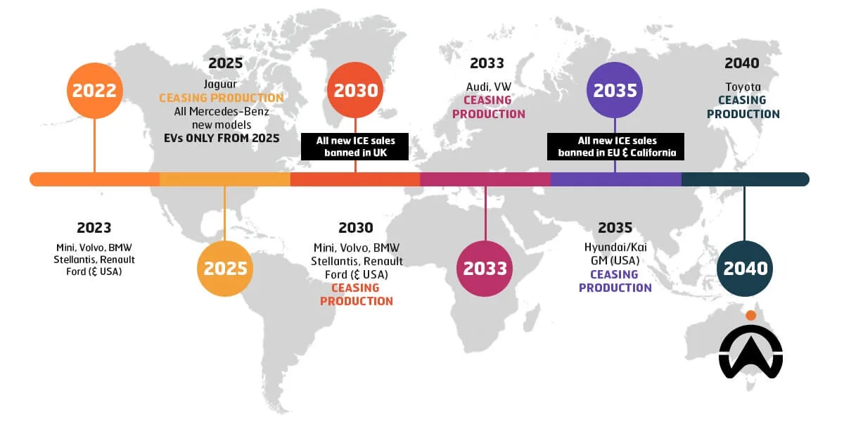 A timeline infographic overlaid on a world map shows major automakers ceasing internal combustion engine (ICE) production or…