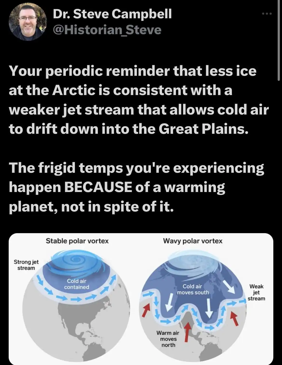 An image from a tweet by Dr. Steve Campbell showing two diagrams: one labeled 'Stable polar vortex' with a strong jet stream…