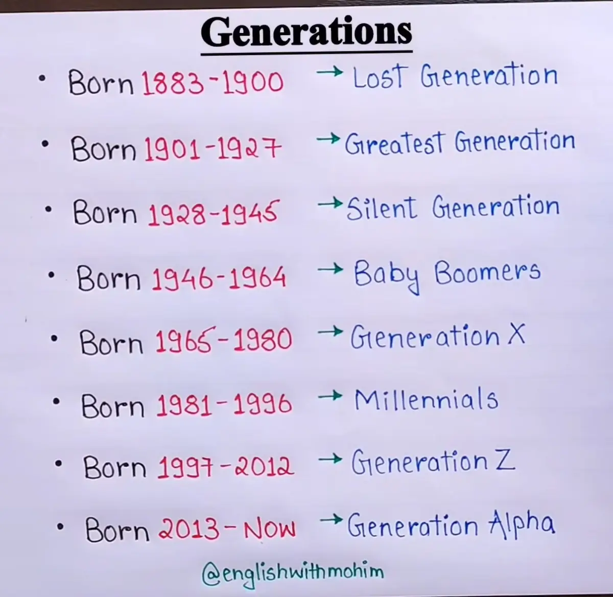 A handwritten chart titled 'Generations' lists birth years and corresponding generational labels from 1883 to the present…