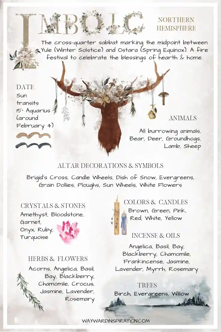 A decorative infographic titled 'Imbolc Northern Hemisphere' details the pagan festival, including its date (around February…
