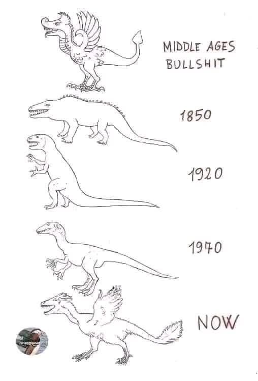 A hand-drawn vertical timeline shows five dinosaur illustrations evolving from a winged, dragon-like creature labeled…