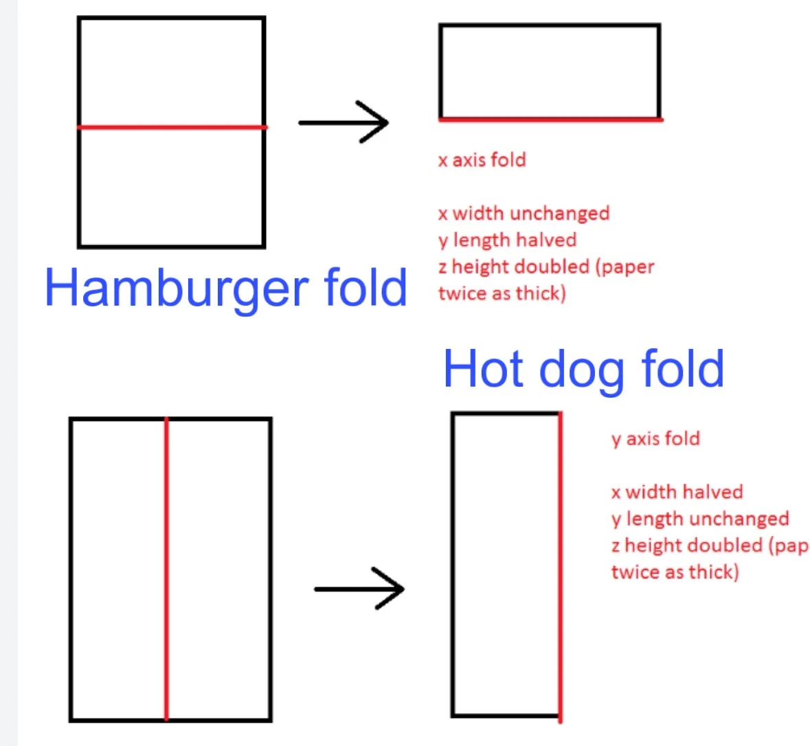 Mastering the Art of Folding