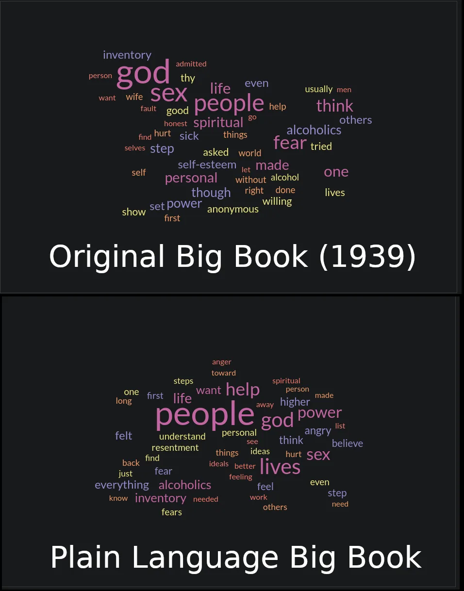 Two word clouds side-by-side on black backgrounds, each labeled. The top one, 'Original Big Book (1939)', features words…