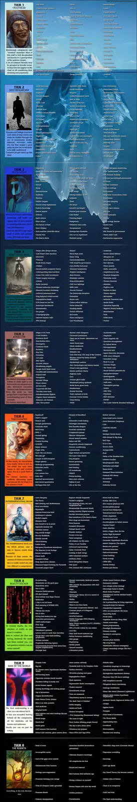 An iceberg chart titled 'Chart of Truth' from December 2017, visually divided into nine tiers labeled Tier 1 through Tier 0…