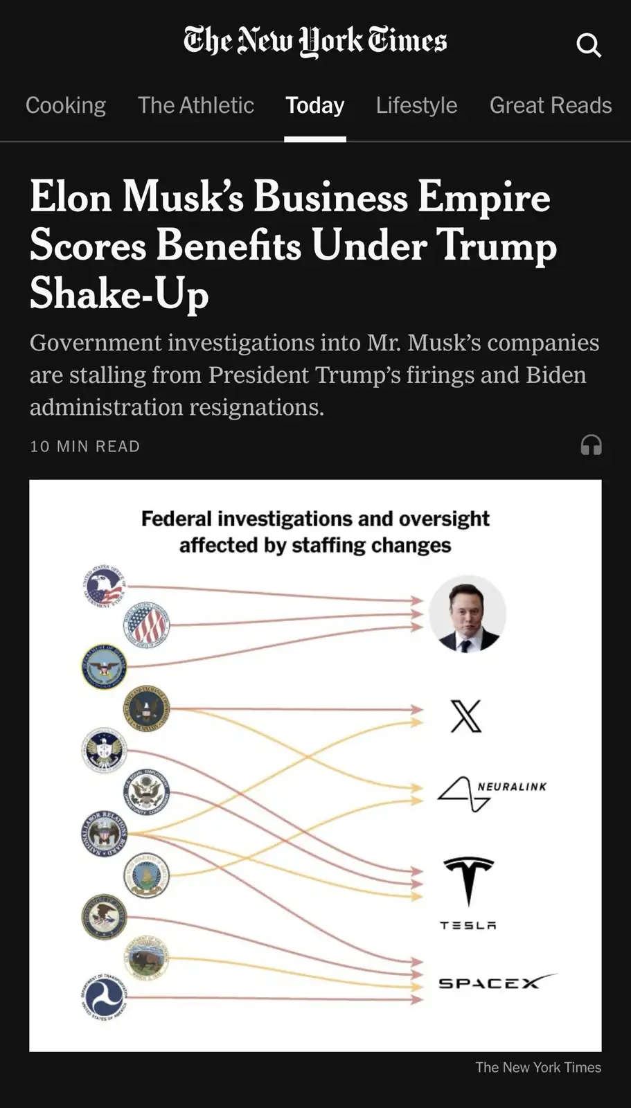 A screenshot of a New York Times article titled 'Elon Musk's Business Empire Scores Benefits Under Trump Shake-Up' features…