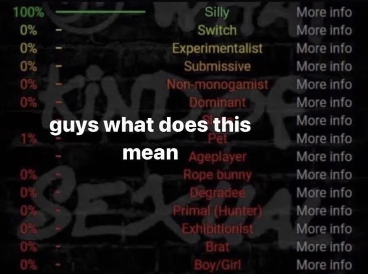 A dark-themed personality quiz interface displays a list of sexual or kink-related traits like 'Silly Switch', 'Dominant'…