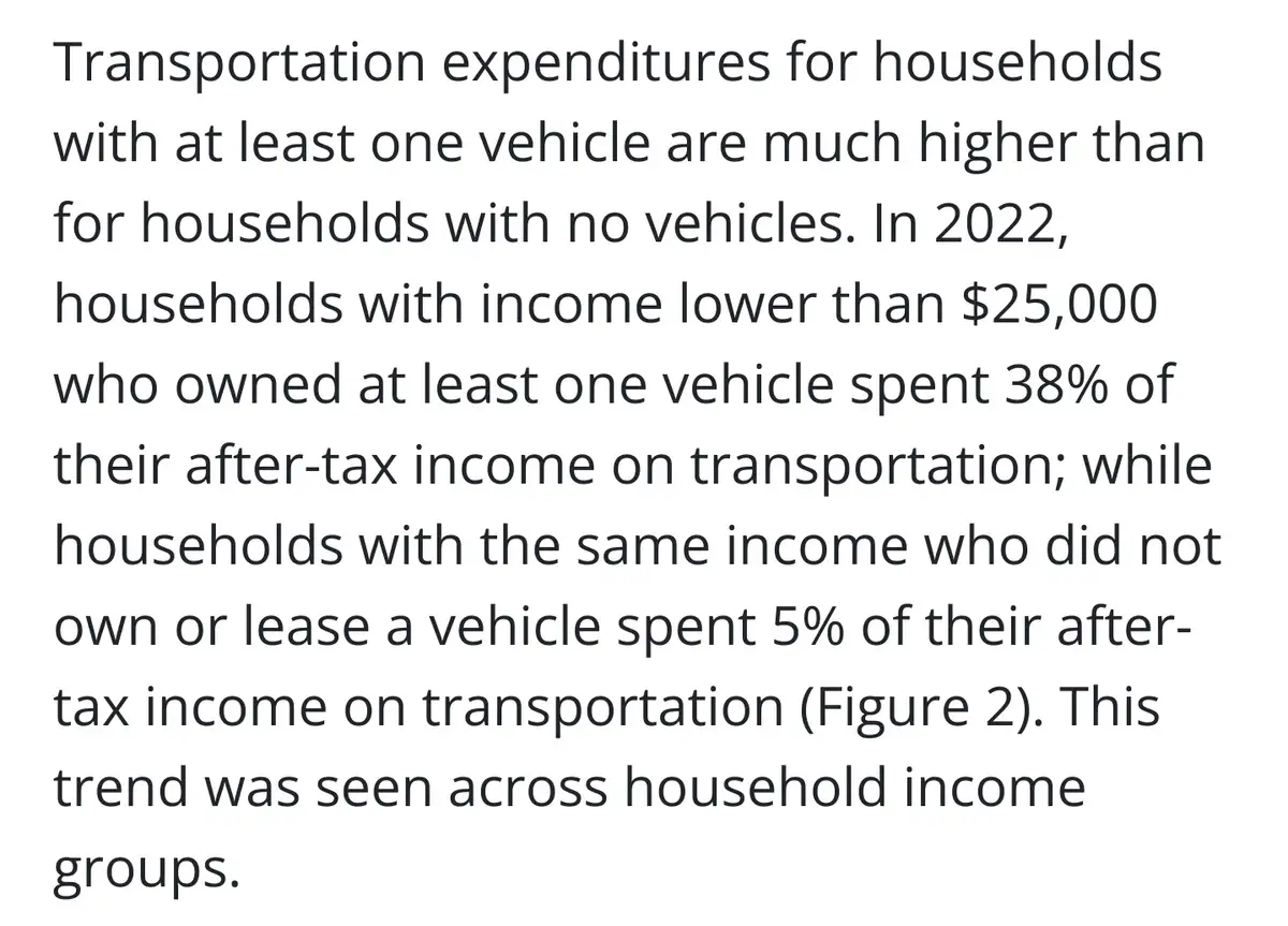 The Hidden Class Warfare of Car Dependence
