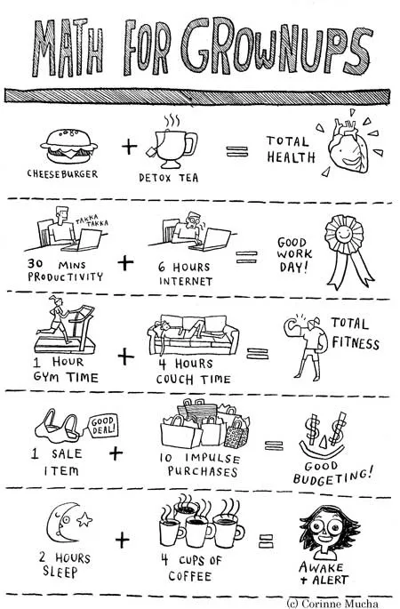 A black-and-white comic titled 'MATH FOR GROWNUPS' displays five equations using simple drawings: a cheeseburger and tea cup…