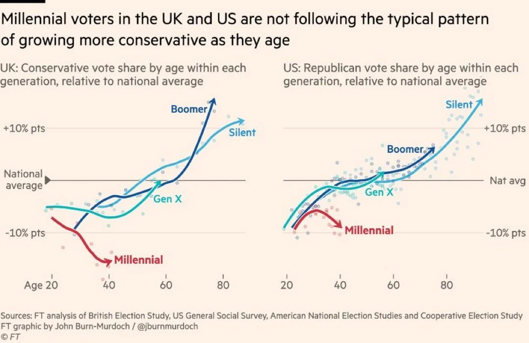 The most educated generation really has something to say!