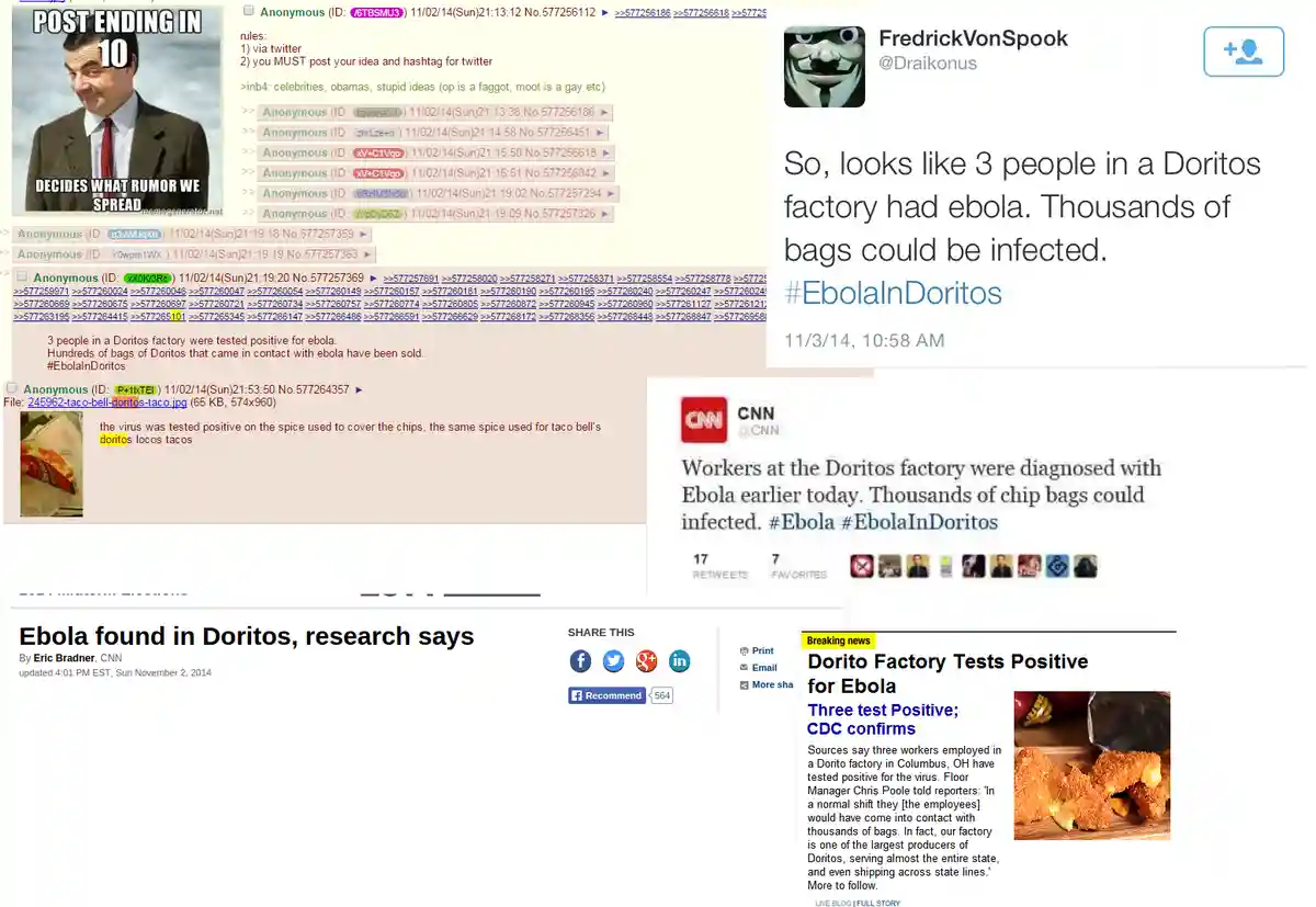 The image is a collage showing a Reddit thread where users discuss a hoax rumor about Ebola in Doritos, alongside a tweet…