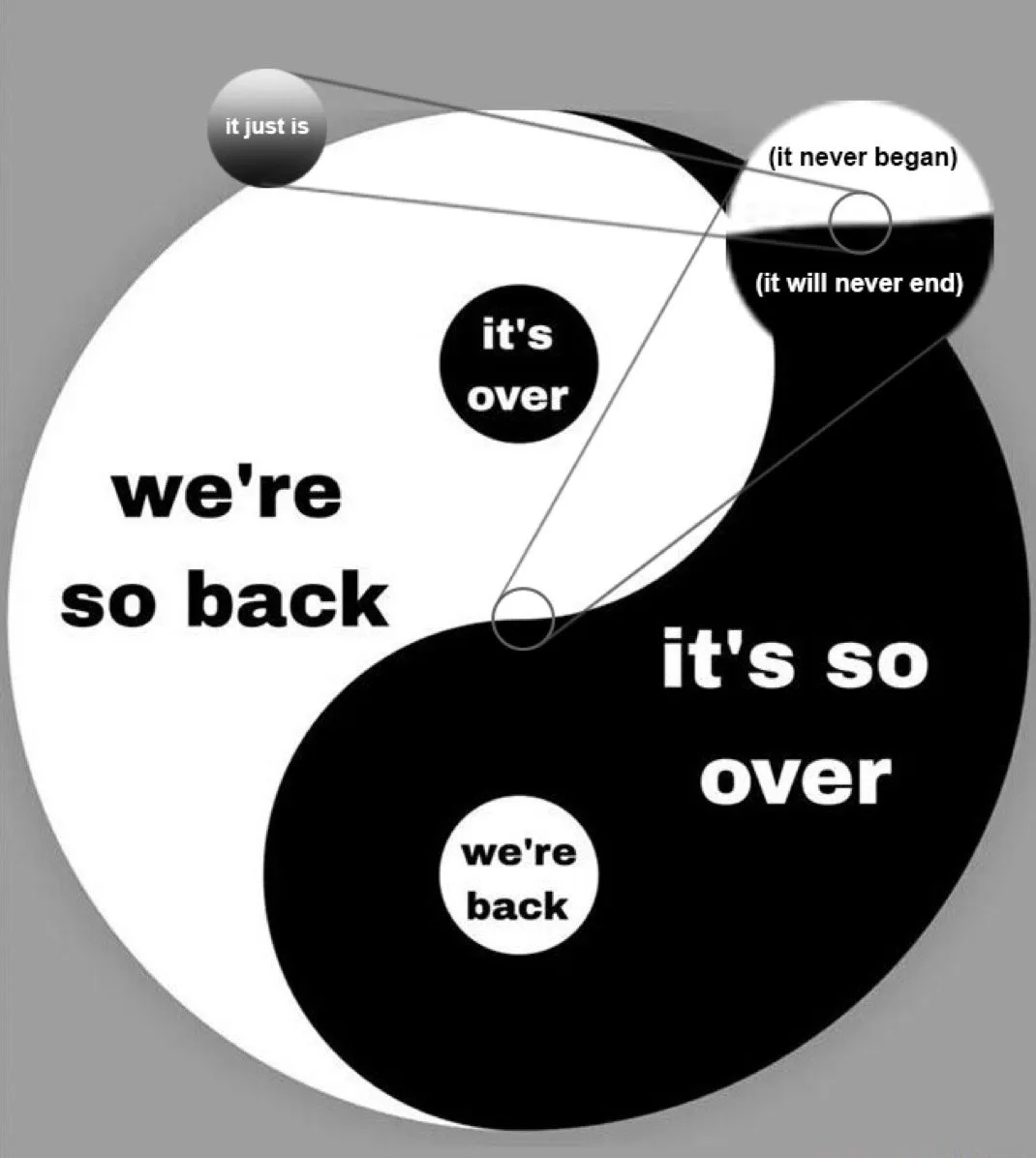 The Endless Cycle of Whatever This Is...