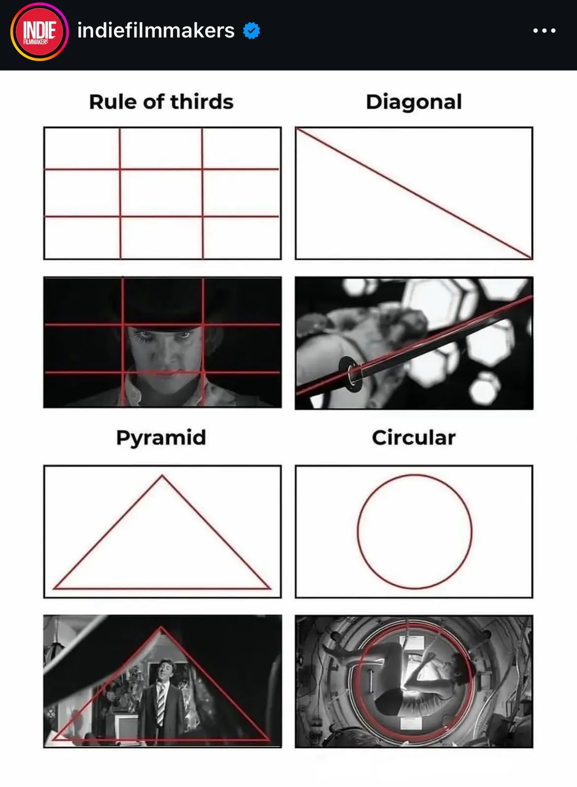 A black-and-white educational graphic showing four basic composition rules for filmmaking: 'Rule of thirds' with a grid…