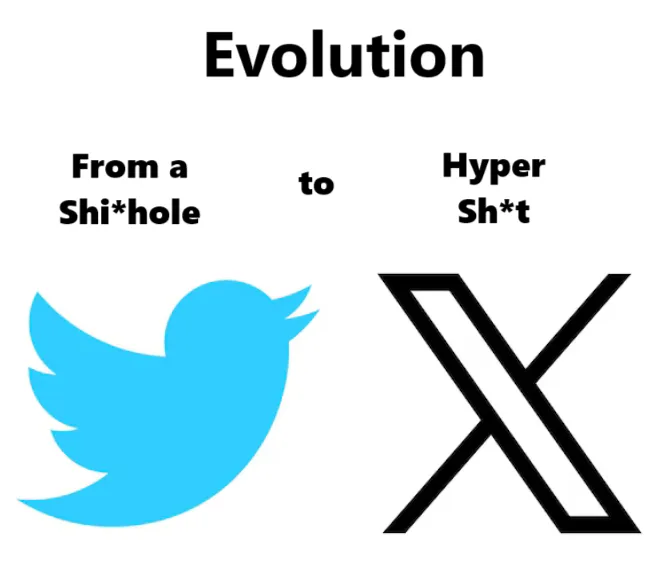The Journey of Evolution: From Simple to Complex