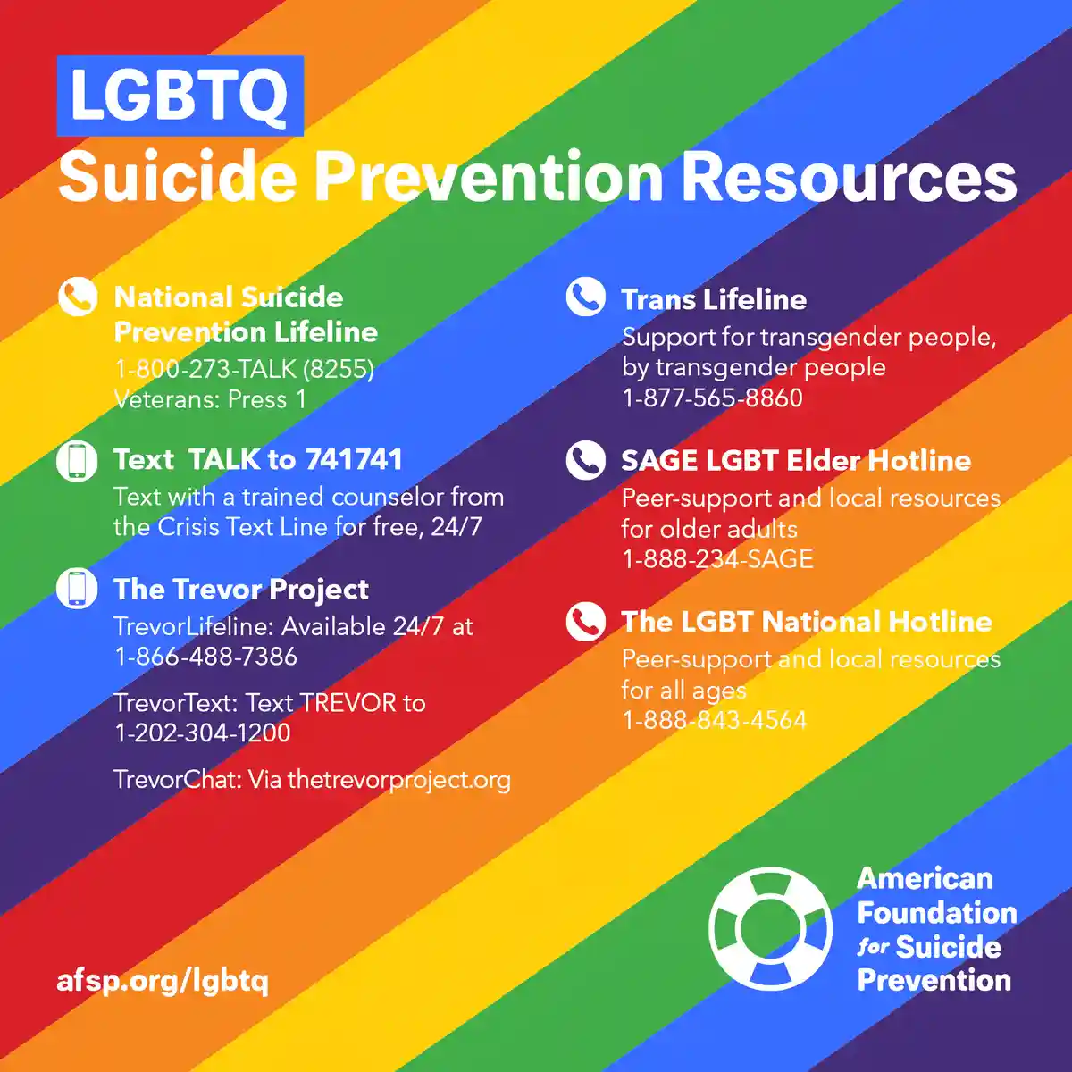 An infographic with a rainbow-striped background lists LGBTQ suicide prevention resources, including phone numbers and text…