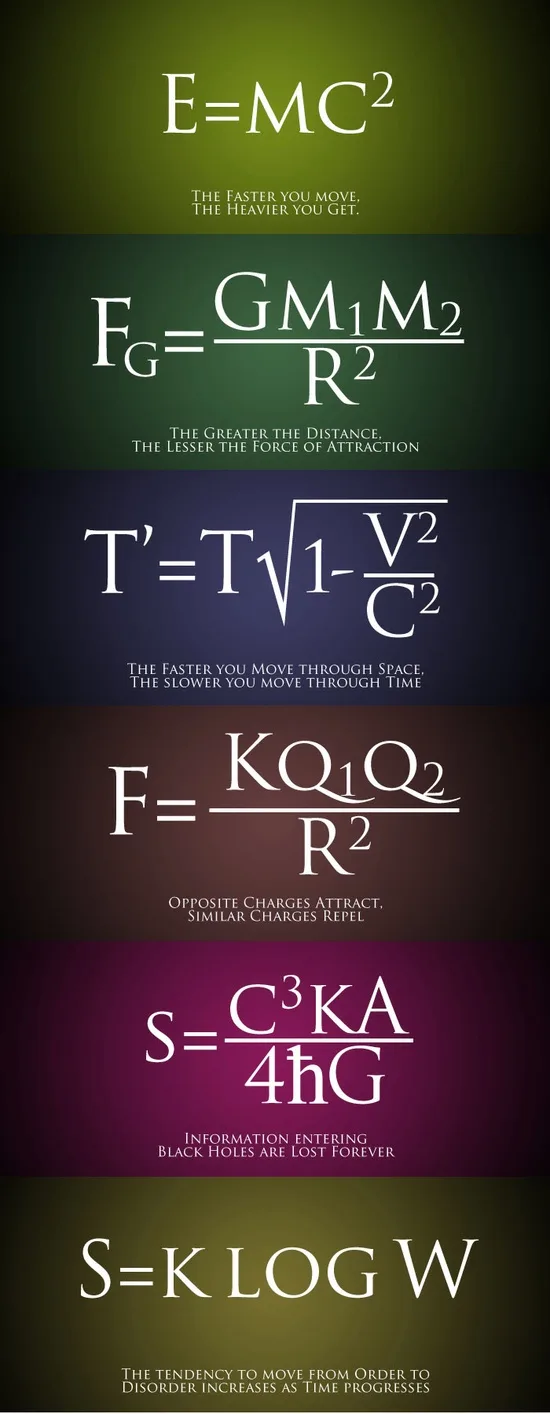 A vertical infographic displays six physics equations with humorous, simplified interpretations below each. The top equation…