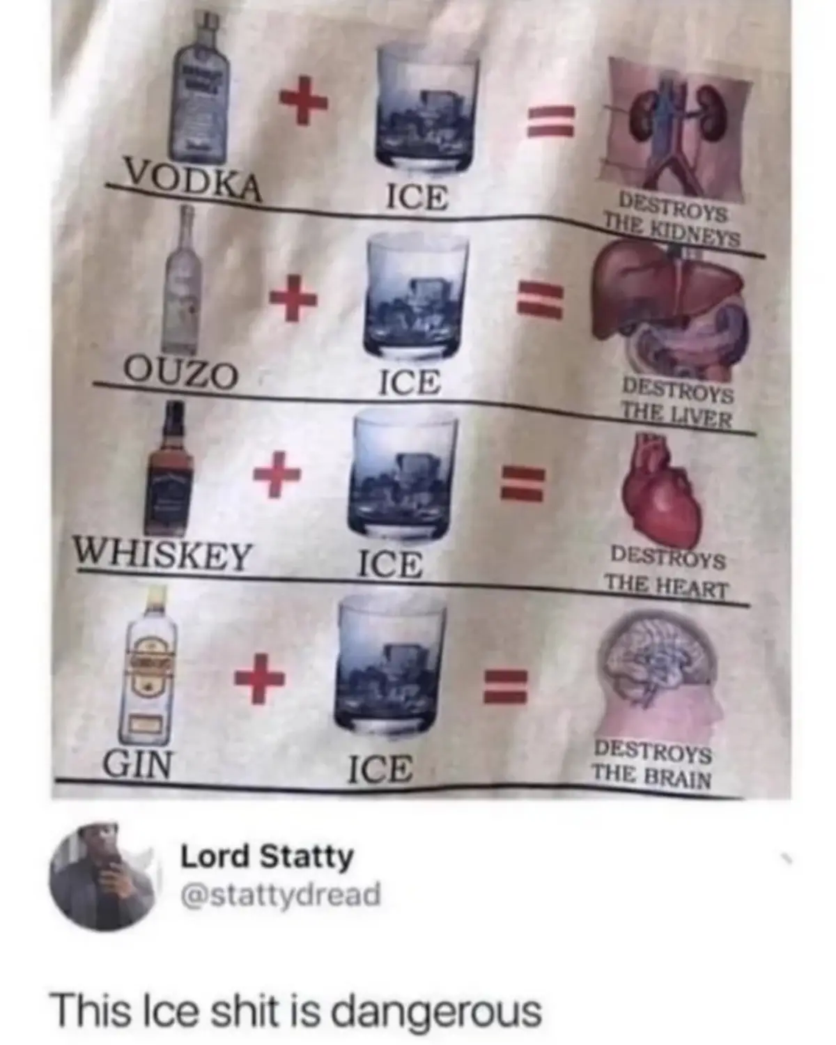 An infographic-style image shows four rows, each depicting a liquor bottle (vodka, ouzo, whiskey, gin) plus ice, equating to…