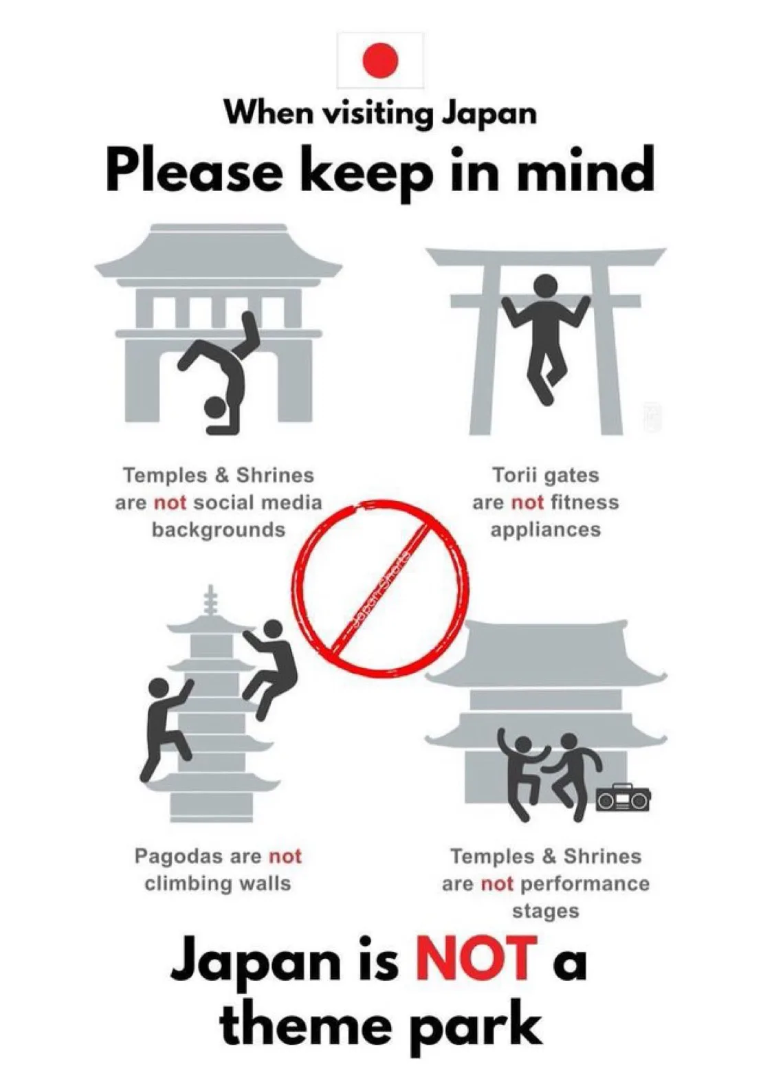 An infographic-style image with a Japanese flag at the top, showing stick figures performing acrobatics on temples, shrines…