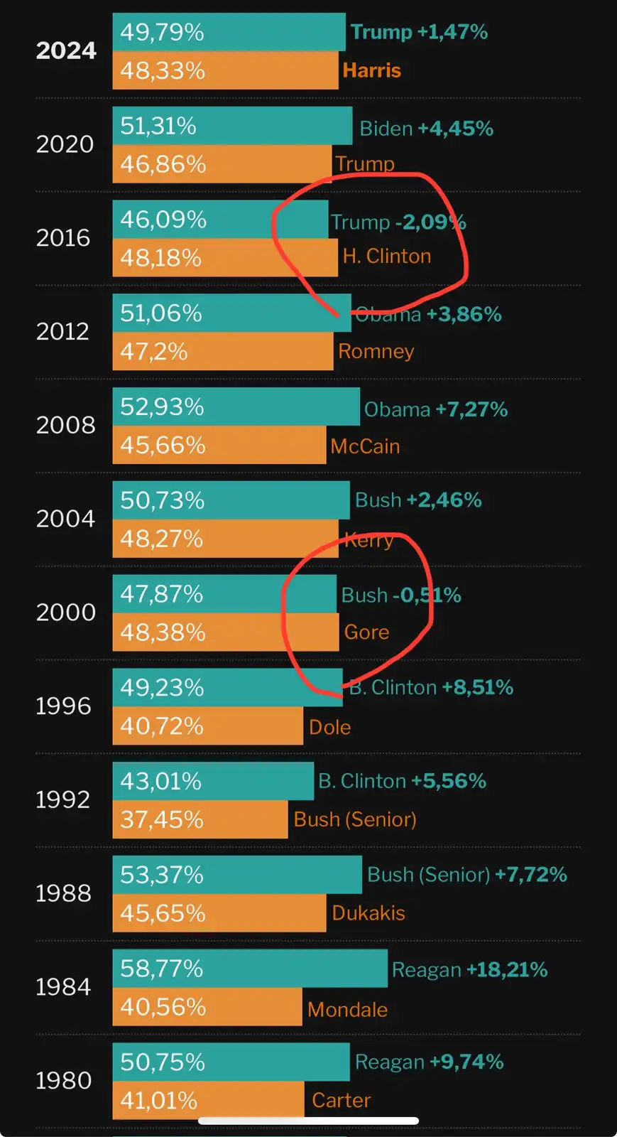 Examining the challenges facing the Democratic Party in US elections