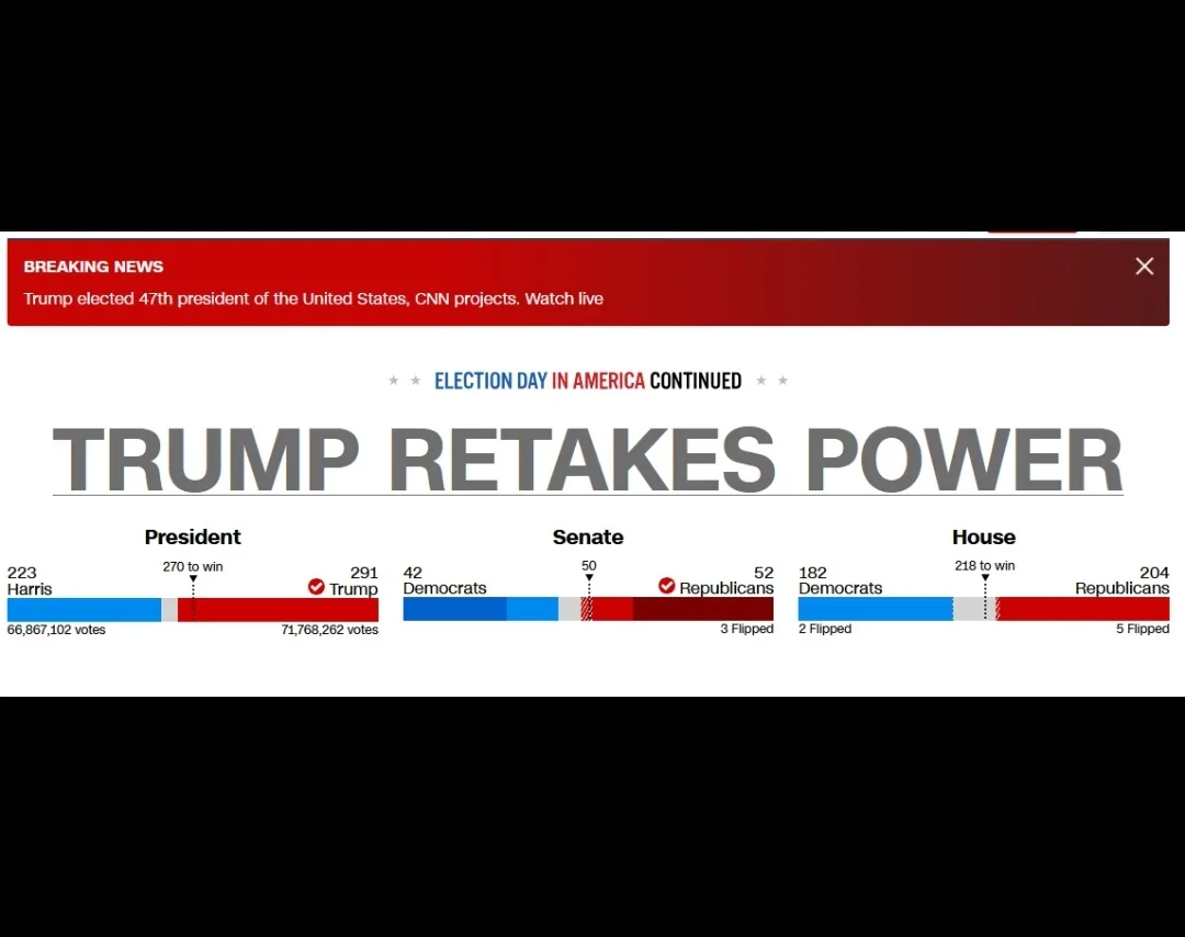 An image mimicking a CNN election night graphic shows 'TRUMP RETAKES POWER' in large text. Below, three charts display…
