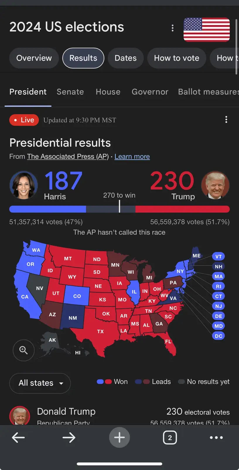 A screenshot of a 2024 US election results page from The Associated Press, showing Donald Trump with 230 electoral votes and…