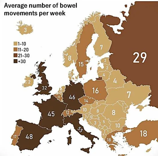 A map of Europe color-coded by the average number of bowel movements per week, with numbers overlaid on each country. Darker…