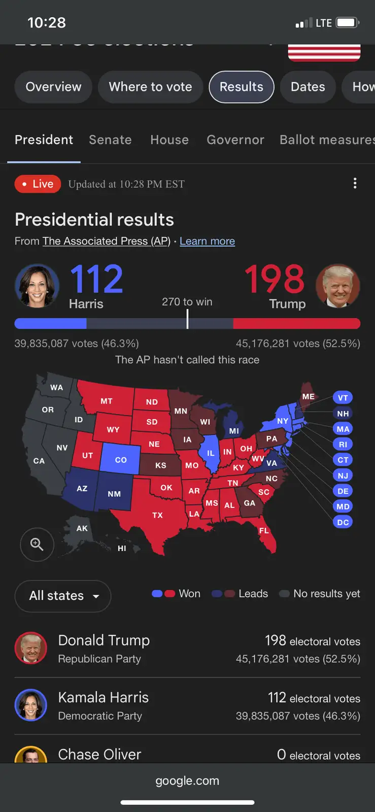 A screenshot of a Google search results page showing a live U.S. presidential election map from The Associated Press. The…